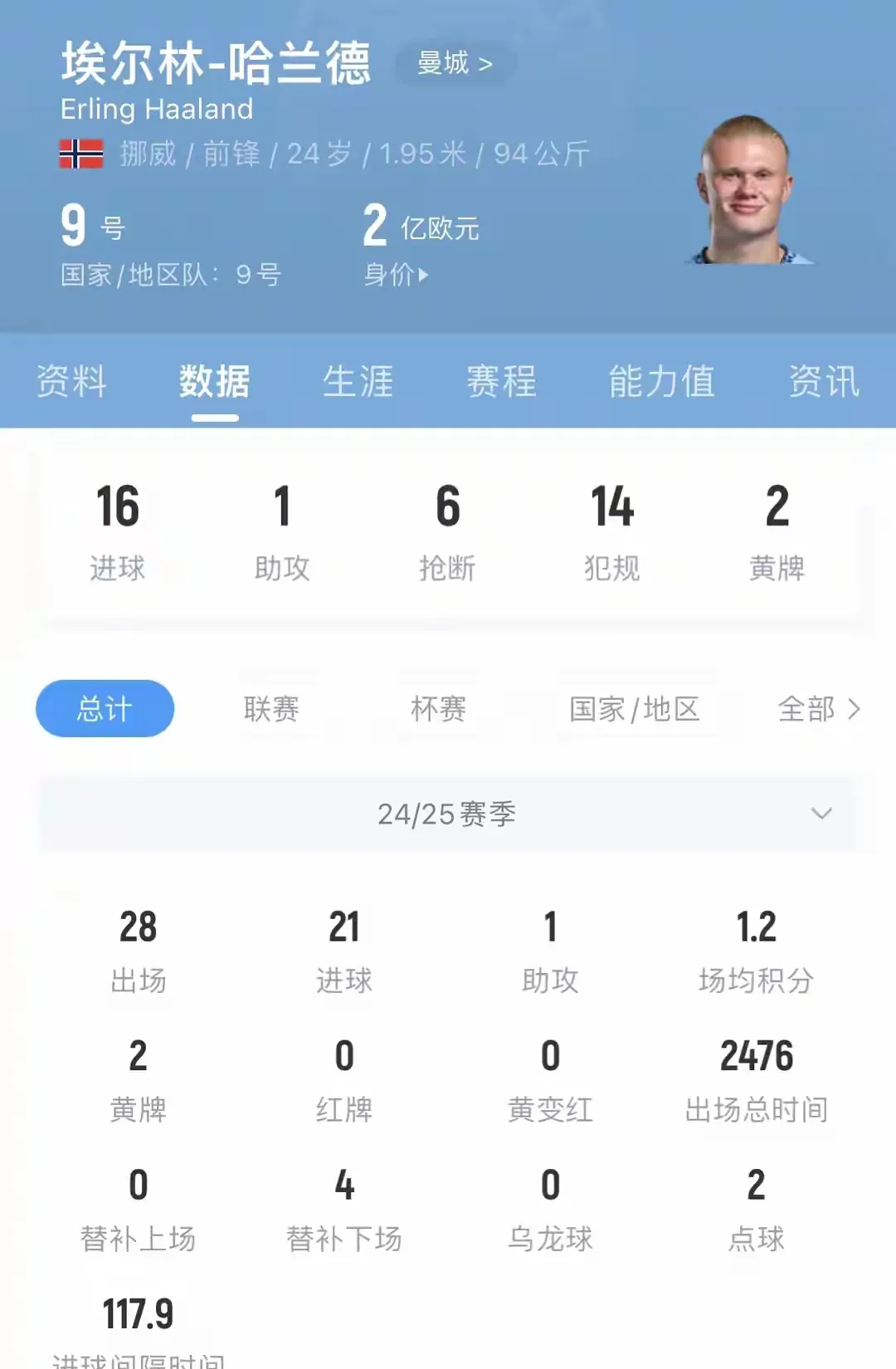 篮网签约最新消息
