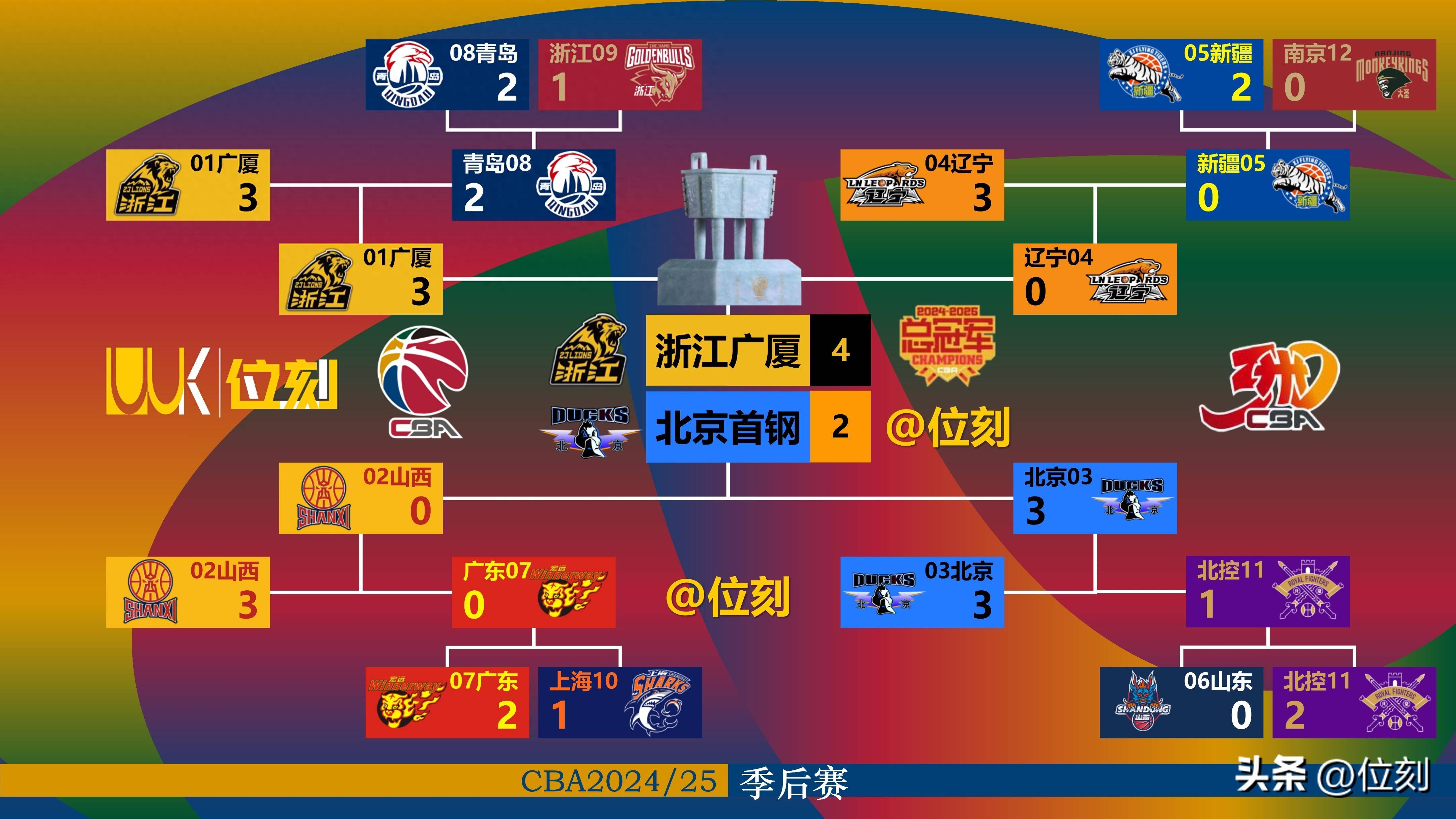 关于赛地聚焦——欧篮联集结日热度飙升，广东宏远内部沟通，信心回归，阵容厚度经受考验的信息