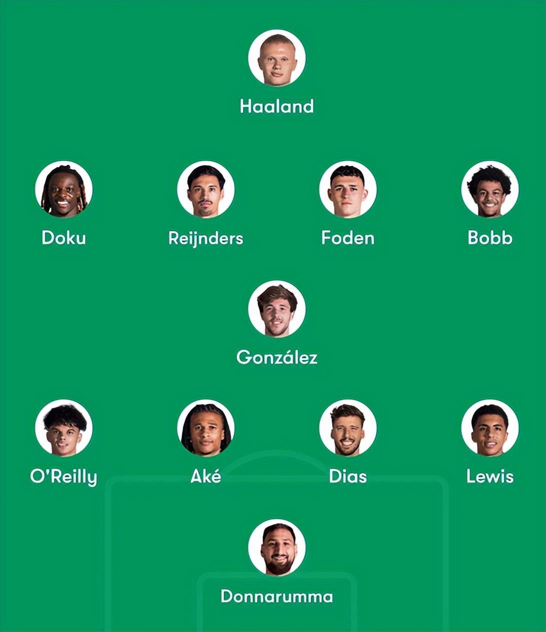 那不勒斯复出首秀备战亚冠今晚曼城扳平良机之后，广厦男篮刷新队史纪录备战德国杯的简单介绍